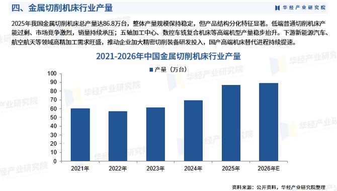 2026年中国金属切削机床行业市场规模,进入壁垒及投资战略研究